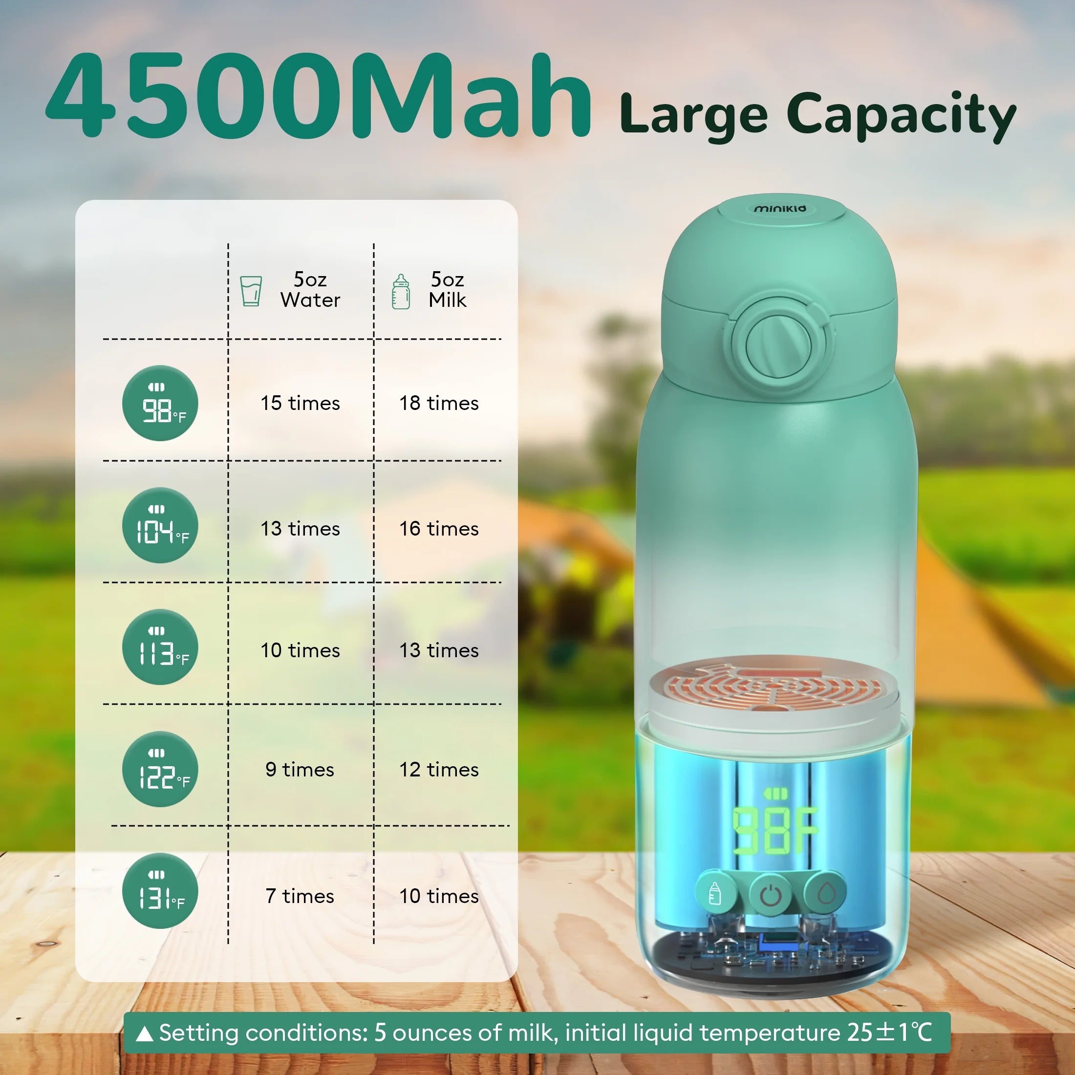 Ultimate Portable Baby Bottle Warmer - Dual Heating Modes for Perfect Feeding Temperature, 12 OZ Capacity in Green